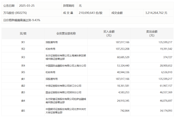 盈亚配资 歌尔股份：一季度净利润4.69亿元，同比增长23.53%