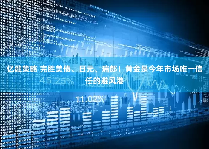 亿融策略 完胜美债、日元、瑞郎！黄金是今年市场唯一信任的避风港